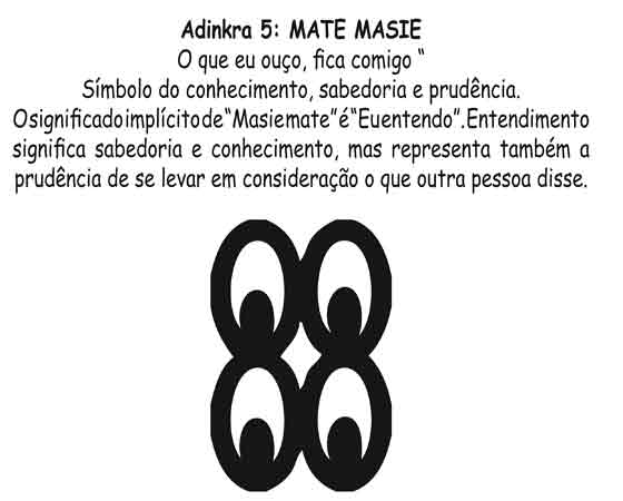 Simbolos da Adinkra Kamonlá Artesanato Em Mdf Para Cozinha ~ Simbolos da Adinkra Kamonlá
